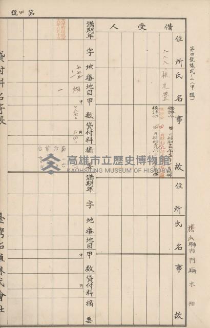 臺灣拓殖株式會社內門貸付料名寄帳藏品圖，第93張