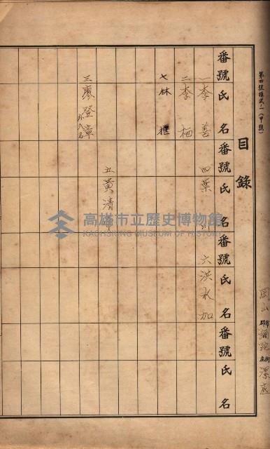 臺灣拓殖株式會社彌陀貸付料名寄帳藏品圖，第92張