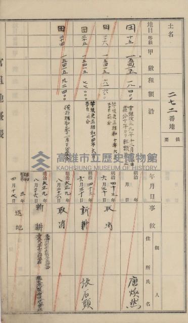 杉林庄官租地臺帳（二冊之內第二號）藏品圖，第93張