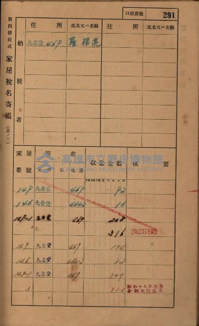 高雄州鳳山郡大樹庄九曲堂家屋稅名寄帳
（二冊之內第二號）藏品圖，第93張