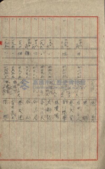 熱帶醫專用地買收藏品圖，第93張