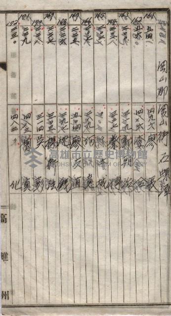 高臨營第一號ノ內三第（1）號
高臨營第一號ノ內九第（1）號
（施機第一九一、零一二番電）藏品圖，第93張