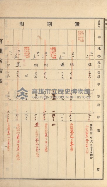 岡山街、楠梓庄官租名寄帳（十六冊之內第四號）藏品圖，第93張