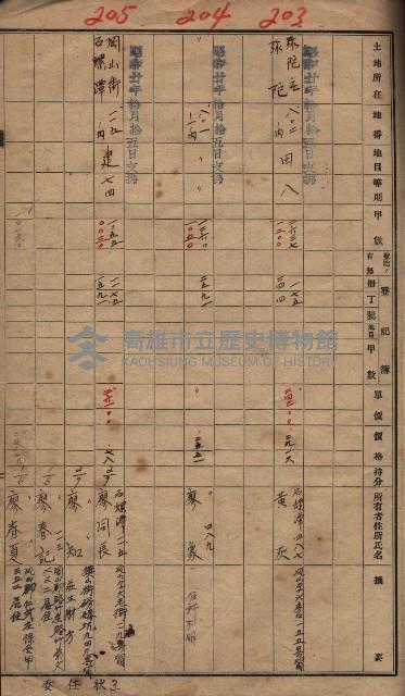 馬臨營一號ノ內三第（1）號
－第一號ノ內九第（1）號藏品圖，第93張