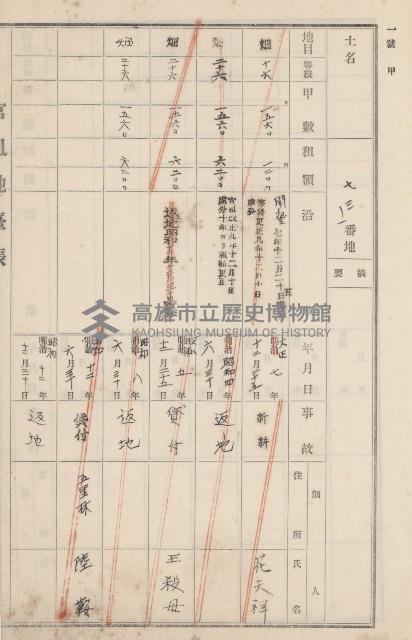 燕巢庄官租地臺帳（十六冊之內第三號）藏品圖，第93張