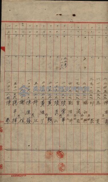 登記濟證送付簿－地理系（海軍關係）藏品圖，第93張