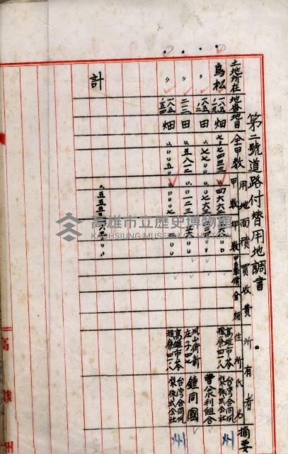 高雄工業用水道新設計畫概要藏品圖，第93張