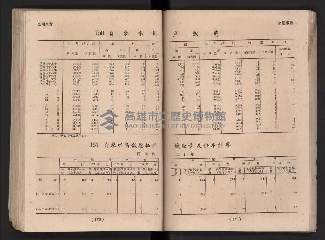 民國四十二年度《高雄市統計年報》藏品圖，第92張