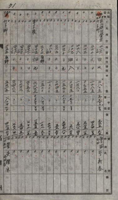 策源地買收綴藏品圖，第94張