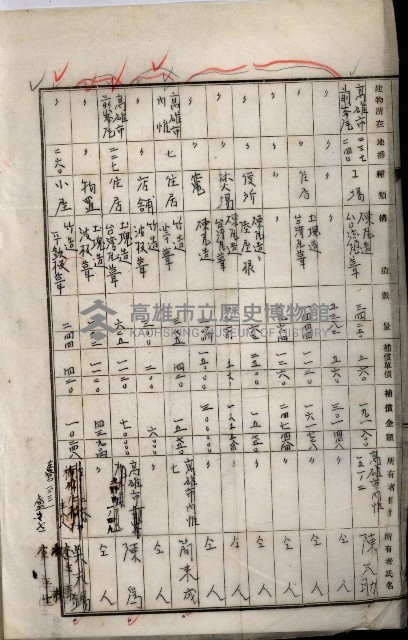 土地買收綴
（內惟、前峯尾、埤子頭、左營）藏品圖，第93張