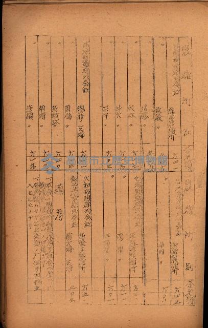 重要農作物既位五ケ年間平均價格調
（附公課、水租、人夫賃所得）藏品圖，第94張