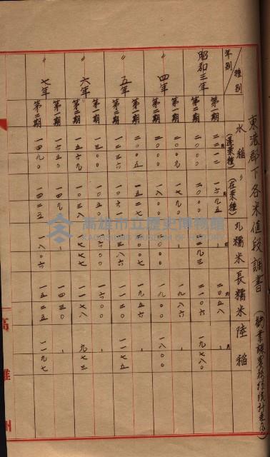 州所屬地貸下料算出基礎調
（其之他－十三之一）藏品圖，第93張