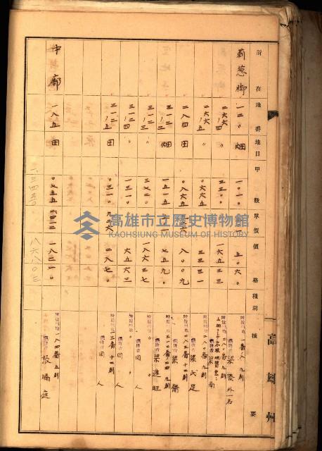 鳳山郡（官有地價格一筆限調書）藏品圖，第93張