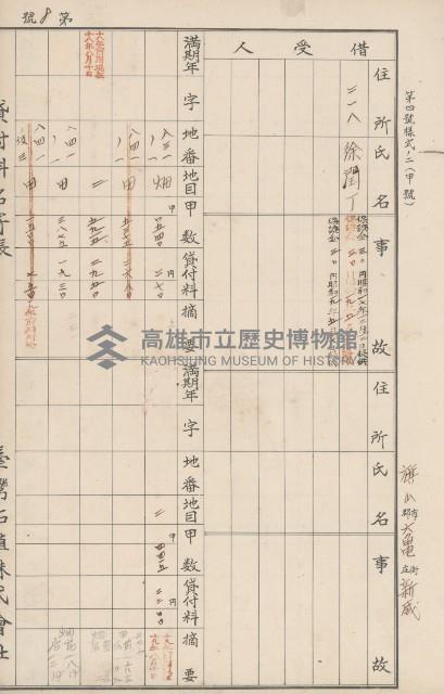 臺灣拓殖株式會社六龜貸付料名寄帳藏品圖，第93張