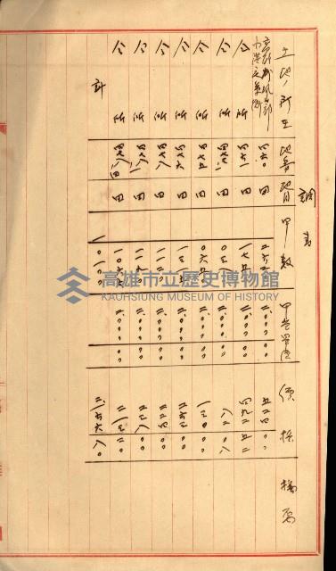 雜件－高雄州
（昭和十五年至十六年）藏品圖，第96張