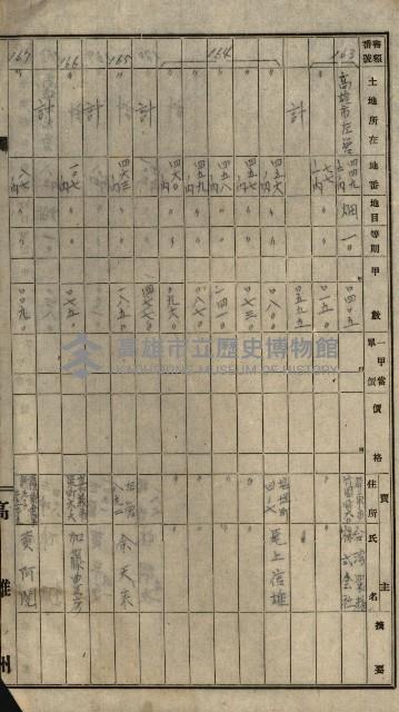 海軍土地買收藏品圖，第93張
