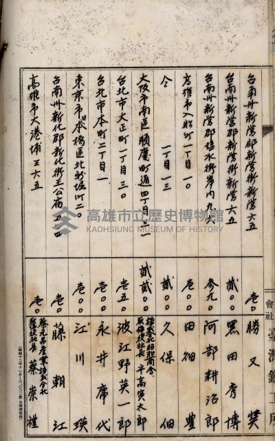 當管內法人ニ關スル相續稅資料作成關係書類
（直稅第一條資料係）藏品圖，第93張