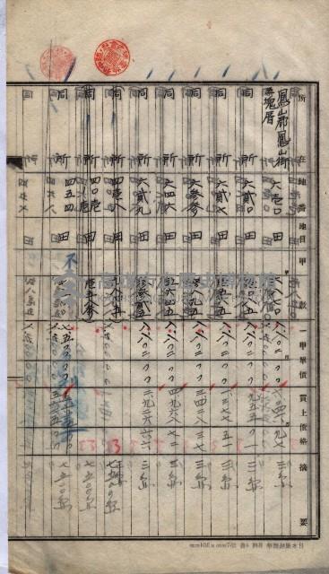 林德宮、五塊厝登記濟證綴
（林德官、五塊厝關係－九之三）藏品圖，第393張