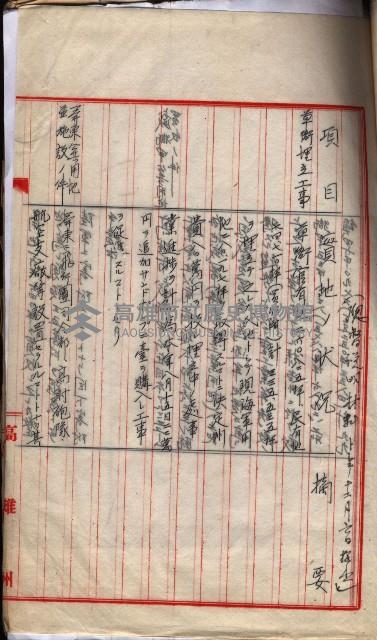  參考綴（土地區劃整理事業調）藏品圖，第393張