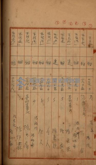 州財產－罹災救助買收
（罹災救助－二十之四）藏品圖，第392張