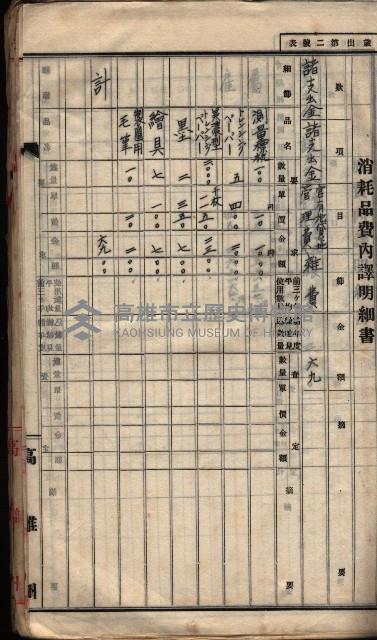  參考綴（土地區劃整理事業調）藏品圖，第283張