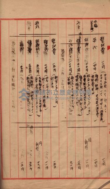 參考資料藏品圖，第283張