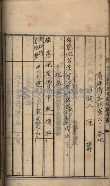 州財產－罹災救助買收土地登記藏品圖，第285張