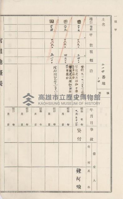 杉林庄官租地臺帳（二冊之內第一號）藏品圖，第283張