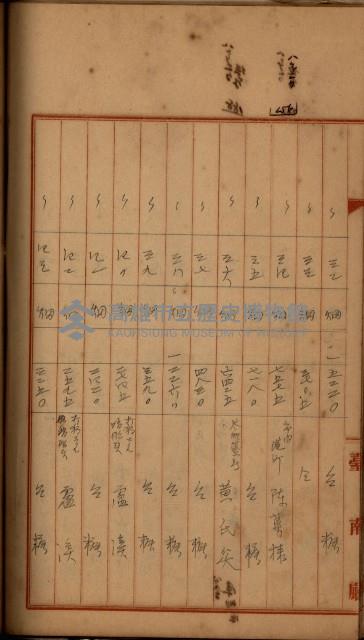 州財產－罹災救助買收
（罹災救助－二十之四）藏品圖，第282張