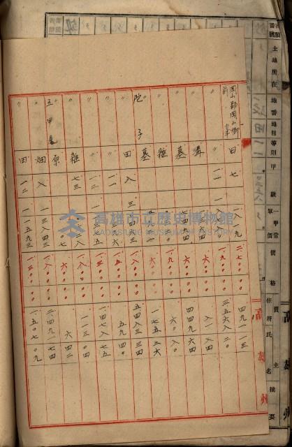 十六號、十七號、十八號用地買收藏品圖，第283張