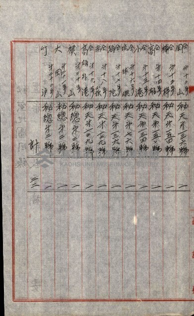 祕密地圖ニ關スル書類（高雄州）藏品圖，第891張