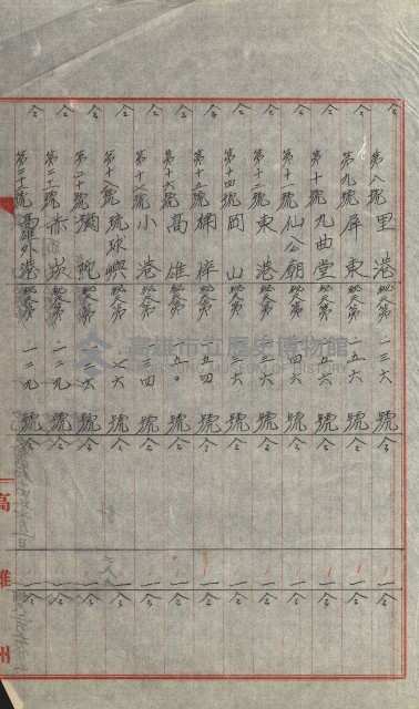 祕密地圖ニ關スル書類（高雄州）藏品圖，第690張