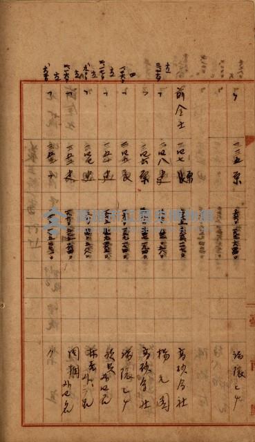 州財產－罹災救助買收
（罹災救助－二十之四）藏品圖，第482張