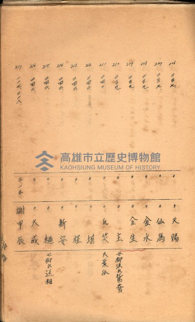 策源地買收綴藏品圖，第487張