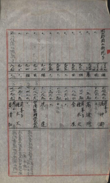 策源地買收綴藏品圖，第589張