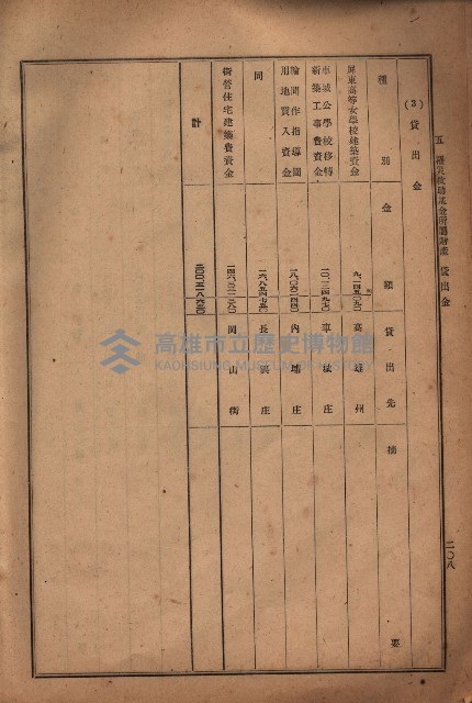昭和十九年度高雄州豫算書藏品圖，第182張