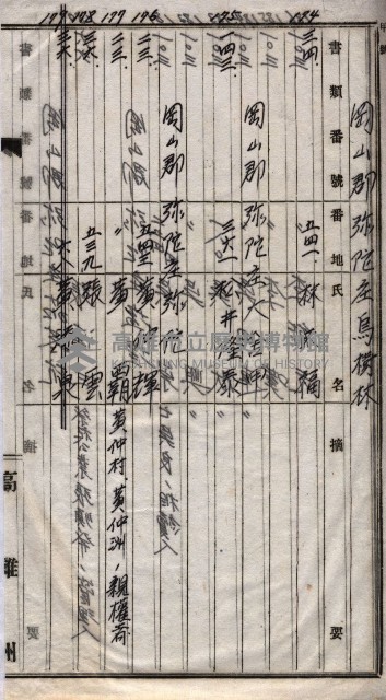 馬臨營第七二號用地買收
（1）、（22）、（31）藏品圖，第183張