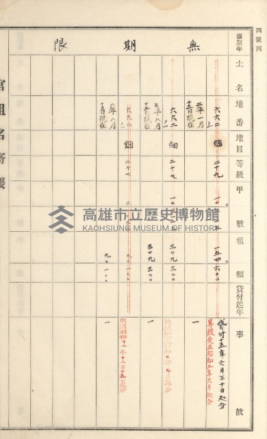 旗山街官租名寄帳（二之一）藏品圖，第184張