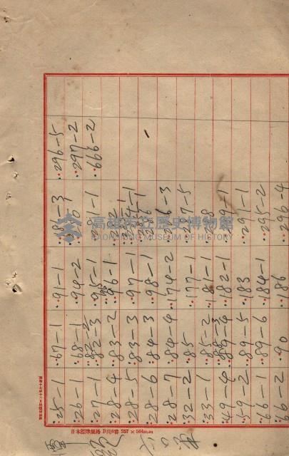 臺帖（土地）登記簿索引－高雄地方土地改良事業用地
（第壱次買收）藏品圖，第183張