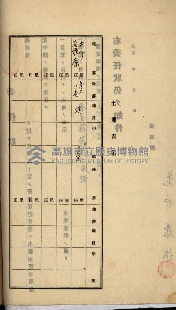 州財產－罹災救助基金所屬地ニ関スル登記原議書
（罹災救助－二十之五）藏品圖，第184張