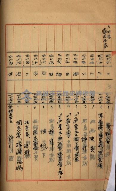 州財產－罹災救助買收
（罹災救助－二十之四）藏品圖，第182張