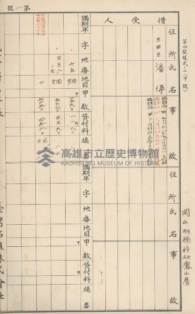 臺灣拓殖株式會社燕巢貸付料名寄帳藏品圖，第183張