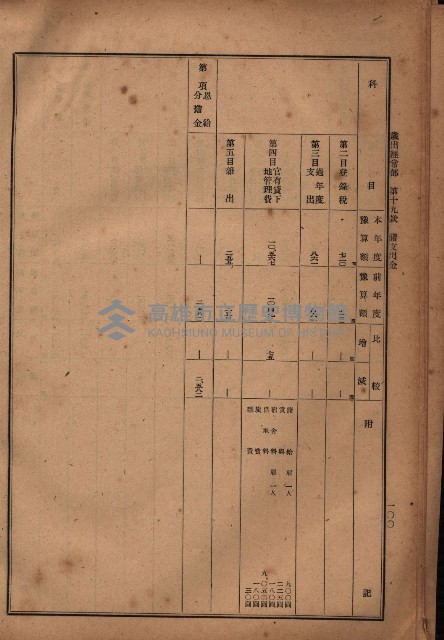 昭和十九年度高雄州豫算書藏品圖，第82張