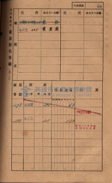 高雄州鳳山郡大樹庄小坪頂家屋稅名寄帳
（三冊之內第一號）藏品圖，第83張