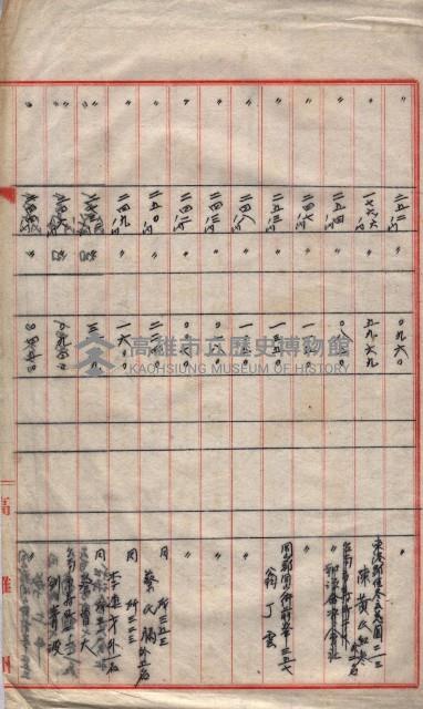 土地使用、土壤採取－十七號用地關係藏品圖，第83張