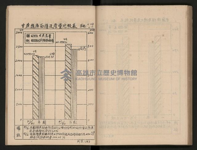《為民服務一年》
（高雄市政叢書三）藏品圖，第82張