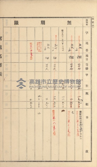 岡山街、楠梓庄官租名寄帳（十六冊之內第四號）藏品圖，第83張