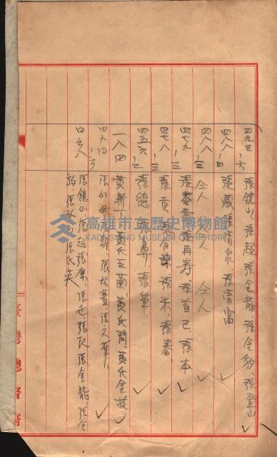 臺帖（土地）登記簿索引－高雄地方土地改良事業用地
（第壱次買收）藏品圖，第83張