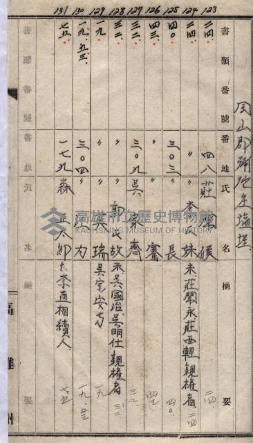 馬臨營第一○四號ノ內一號藏品圖，第83張