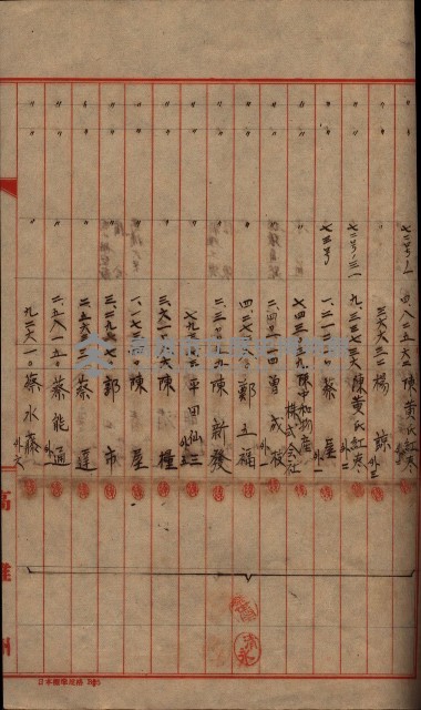 登記濟證送付簿－地理系（海軍關係）藏品圖，第83張